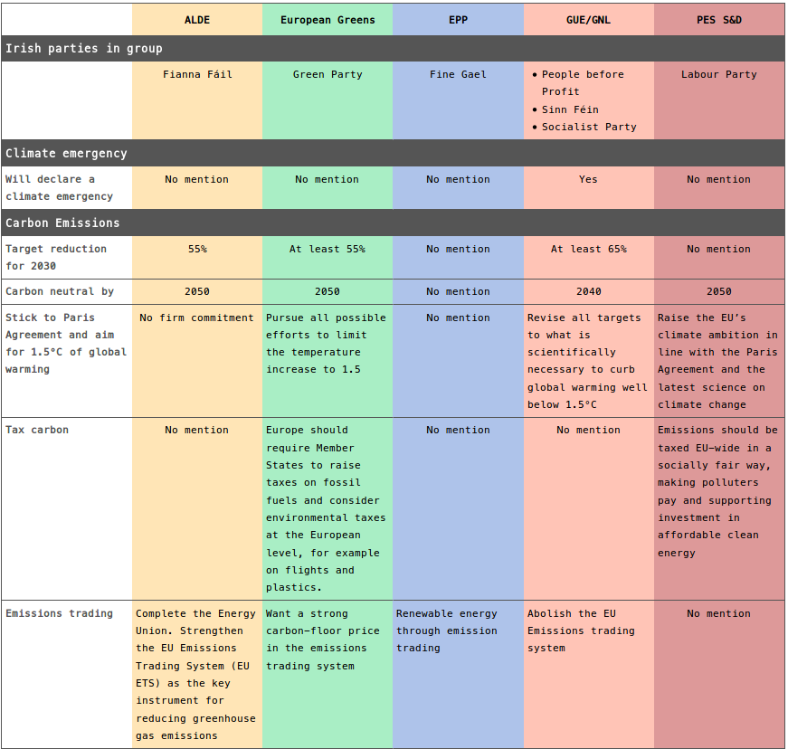 EU group policy comparison